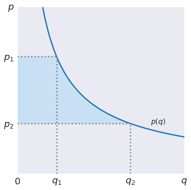 ../../_images/50 Change in consumer surplus_6_0.png